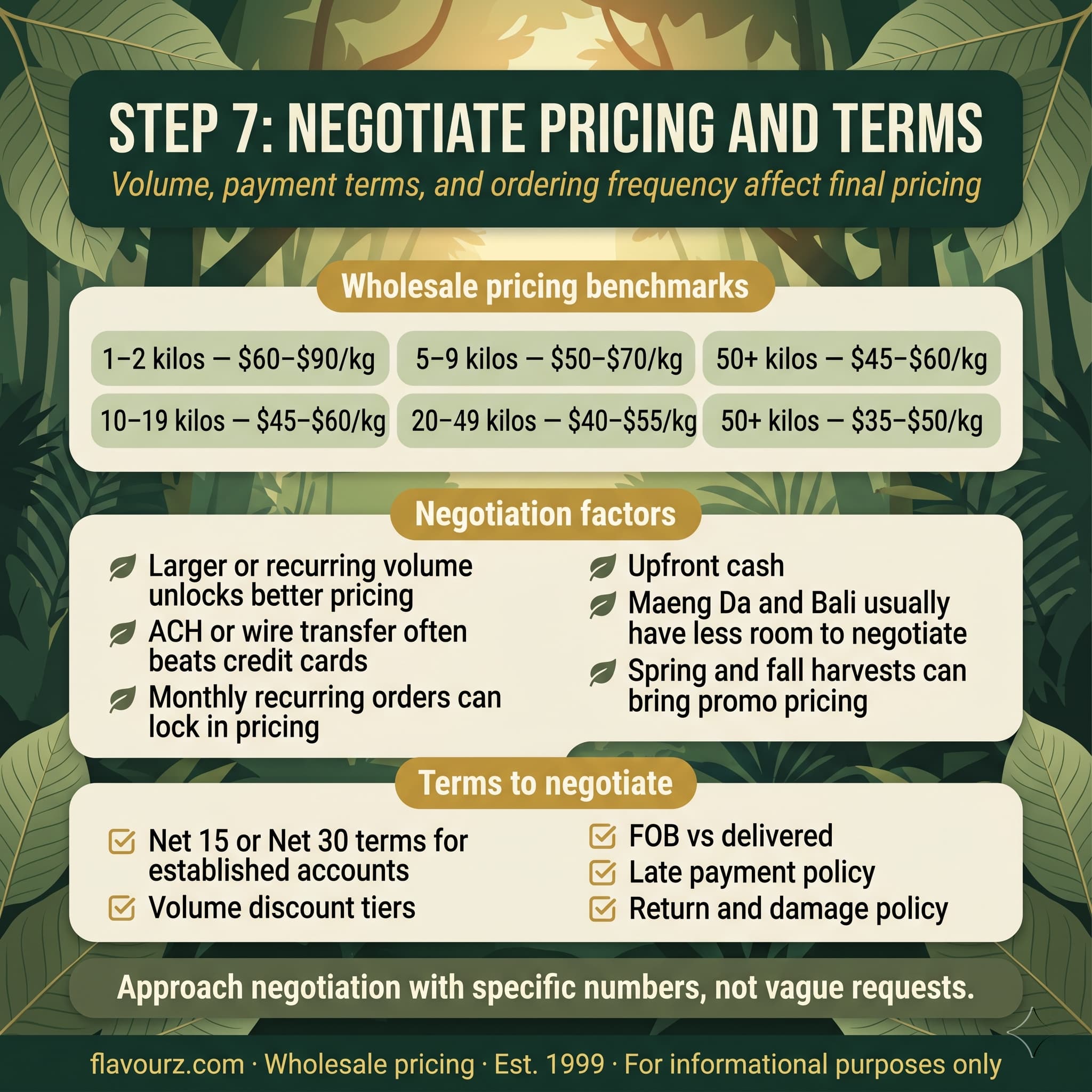 infographic for Step 7 Negotiate Pricing and Terms